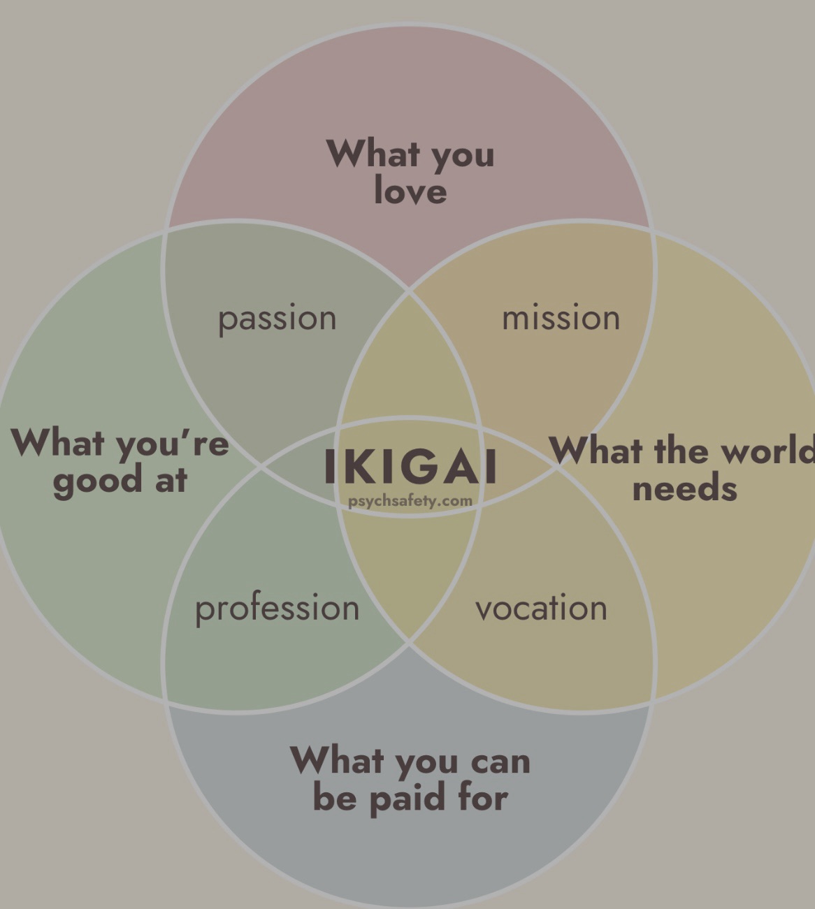 King Ang Duong: The Cambodian Lost Princess aka the “Fire Lotus Woman” draft